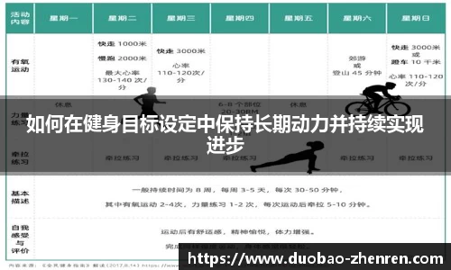 如何在健身目标设定中保持长期动力并持续实现进步